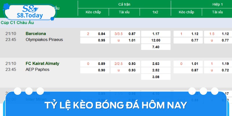 Tỷ Lệ Kèo Bóng Đá Hôm Nay - Phân Tích Và Chiến Lược Hiệu Quả 4 Tỷ Lệ Kèo Bóng Đá Hôm Nay - Phân Tích Và Chiến Lược Hiệu Quả